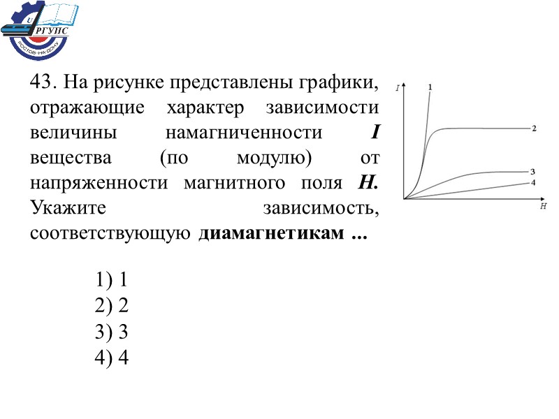 43. На рисунке представлены графики, отражающие характер зависимости величины намагниченности I вещества (по модулю)